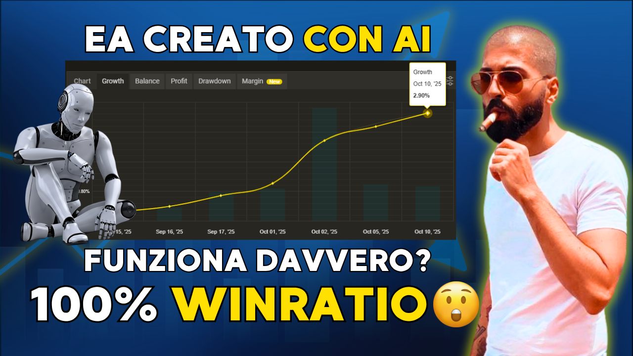 Copertina video Risultati Strategia Breakout